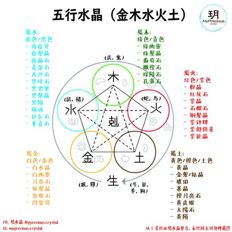 五行水 水晶|五行屬性常見水晶指南：認識水晶能量，平衡五行運勢 